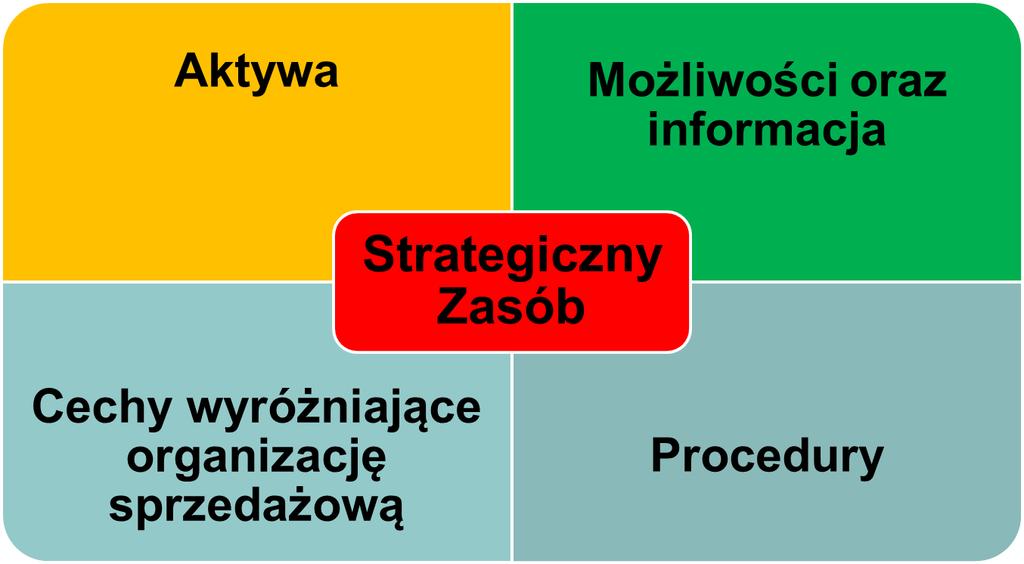 Personel sprzedażowy