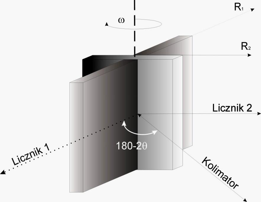 Stałe sieciowe ω S1 S2 θ B = 9 ( S S ) 1 2 2 B Układ chłodzenia Lampa rentgenowska Monokryształ Rejestrator