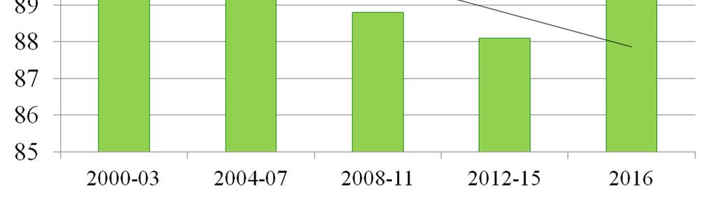 Pogłowie bydła w UE-28, średnie stany w grudniu, w mln sztuk W 2016 r.