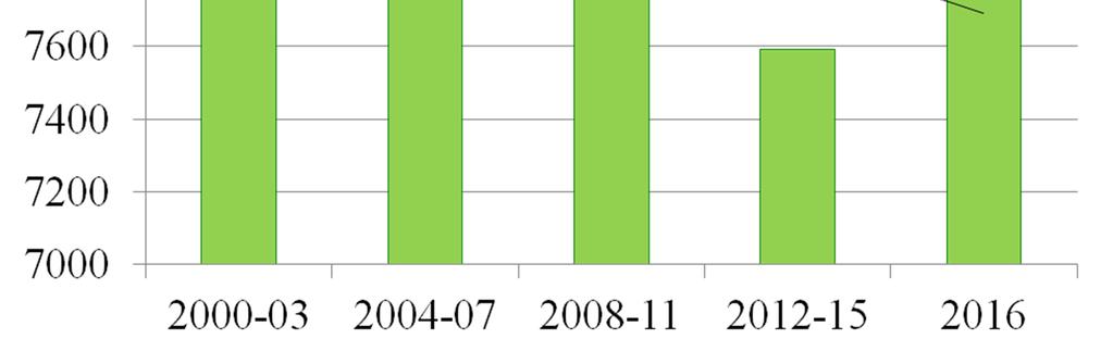 Produkcja żywca wołowego w UE-28, w tys. ton wagi poubojowej W 2016 r.