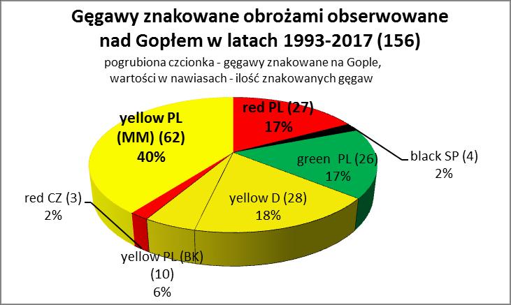 29 E powierzchnia 2121,5-2154,5 ha, długość max 25 km, szerokość 0,25 3,5 km