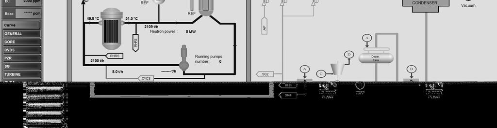 Reaktor jest wypełniony wodą z zawartością kwasu borowego na poziomie 2000 ppm, średnia temperatura w obiegu pierwotnym wynosi 50.6 C, ciśnienie około 0.44 MPa.