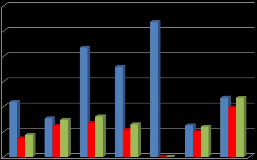 Polska - minimalne dopłaty przedsiębiorców wprowadzających - oczekiwania branży gospodarki odpadami 2016 r. 1 200,0 zł 1 000,0 zł 800,0 zł 600,0 zł 400,0 zł 200,0 zł 0,0 zł Koszt jednostk.