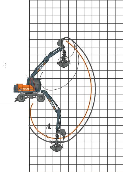 Zasięg roboczy wysięgnika typu monoblok 4,22 m (C3.