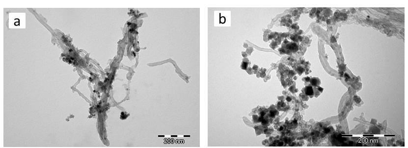 4. Wyniki badań Wykorzystując metodę współstrącania, która jest jedną z powszechnie stosowanych dróg otrzymywania IONs, wytworzono hybrydowy nanomateriał składający się z dwóch rodzajów nanocząstek