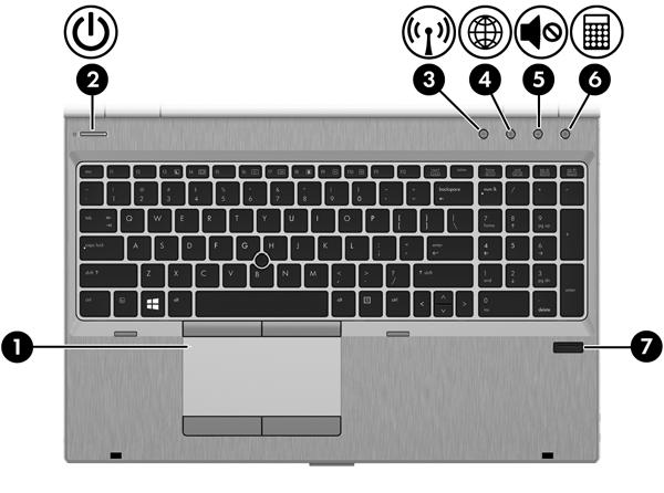 Przyciski i czytnik linii papilarnych Element (1) Przycisk włączania/wyłączania płytki dotykowej TouchPad Opis Służy do włączania lub wyłączania płytki dotykowej TouchPad.