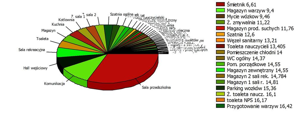 STRUKTURA POMIESZCZEŃ WG KUBATURY PP_POMIESZCZENIA_WYKRES_WG_V PP_ZUZYCIE_ENERGII SEZONOWE ZUŻYCIE ENERGII NA OGRZEWANIE BRAK OGRZEWANYCH POMIESZCZEŃ BILANS ENERGII W SEZONIE - OGRZEWANIE