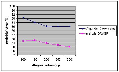 Wyniki eksperymentów obliczeniowych 85 Rysunek 7.