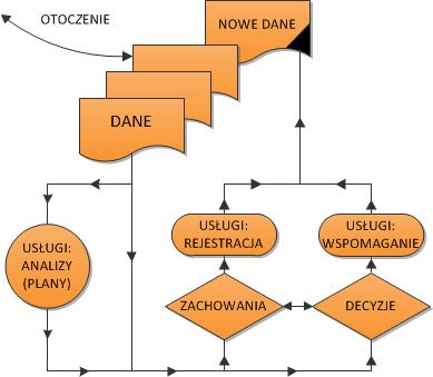 baza wiedzy (o regionie) zasoby (bazy) danych zasoby wiedzy: wspomaganie rejestracja