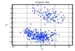 Szczupły - Otyły 2013-06-12 Wyznaczanie odległości Ilustracja sposobu pomiaru odległości Euklidesowej Przykład dystansu Manhattan Skupienia danych wyodrębnione automatycznie Klasteryzacja