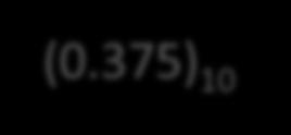 Zapis 10-tej liczby 12.375 0.375 x 2 = 0.750 = 0 + 0.750 => b 1 = 0, 0.750 x 2 = 1.500 = 1 + 0.500 => b 2 = 1 (0.375) 10 (0.011) 2 0.