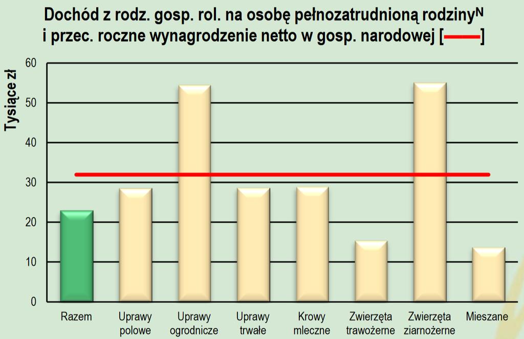 Wyniki gospodarstw w Polskim FADN w 2015 cz.