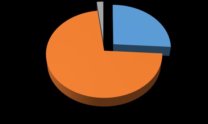 Współpraca z jednostkami samorządu województwa lub wojewódzkimi instytucjami kultury 2015-2016 2% 26% Gminy deklarujące współpracę - 30 72% Gminy deklarujące brak współpracy - 82 brak dnych - 2 Rys.