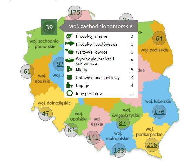 - produkty mięsne - rybołówstwa - warzywa i owoce - ciasta - miody - dania gotowe - napoje np.