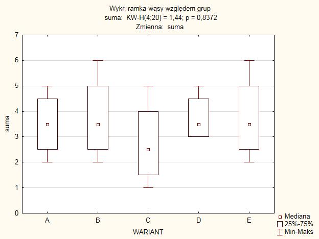 Number of damping-off pathogens isolated from Pinus sylvestris