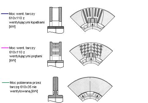 1. Przyczyny stosowania hamulców tarczowych Wady hamulca tarczowego 4.