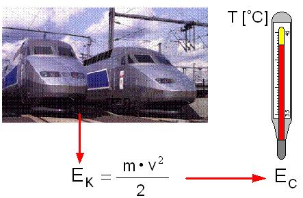 1. Przyczyny stosowania hamulców tarczowych Eksploatacja pociągów pasażerskich z prędkościami ponad 160[km/h], a towarowych 120[km/h], wymaga zasadniczej zmiany dotychczas powszechnie stosowanych