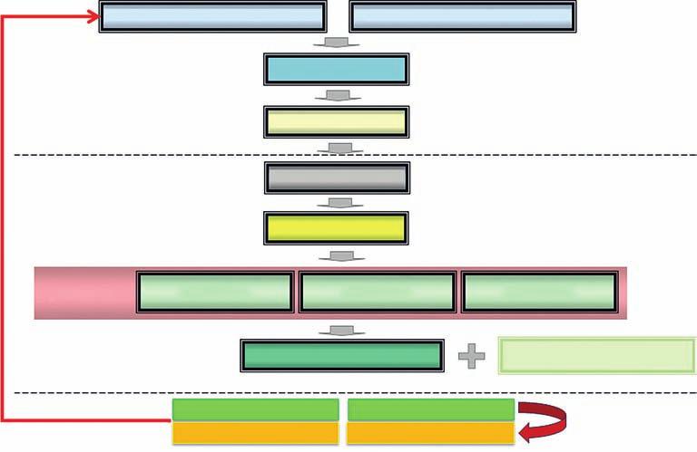 zmiany organizacyjne zarządzanie utrzymaniem stanu technicznego z poziomu centrum zarządzania grupy energetycznej, ograniczona wymiana wiedzy i doświadczeń pomiędzy użytkownikami długo