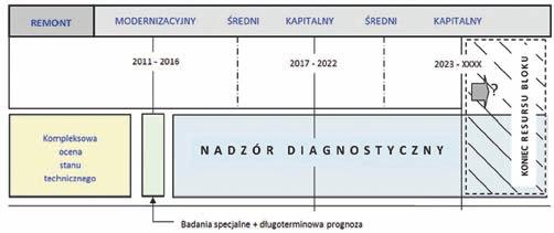 Zaproponowano [4] formułę (1), która prawdopodobieństwo uszkodzenia (awarii) uzależnia od: stanu wiedzy o elemencie na podstawie diagnostyki, rzeczywistych warunków jego pracy.