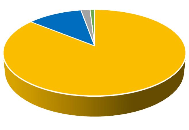 SPV.REST3 Sp. z o.o., Piaseczno, Polska 100% udziałów 6. SFX S.A., Piaseczno, Polska 100% akcji 7. CHJ S.A., Piaseczno, Polska 100% akcji W dniu 16 lutego 2017 r.