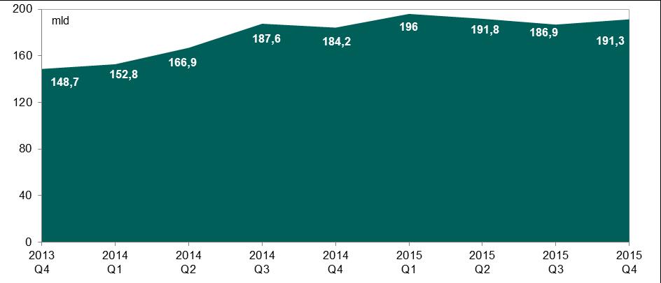 System TARGET2-NBP 2. System TARGET2-NBP Według stanu na koniec grudnia 2015 r.