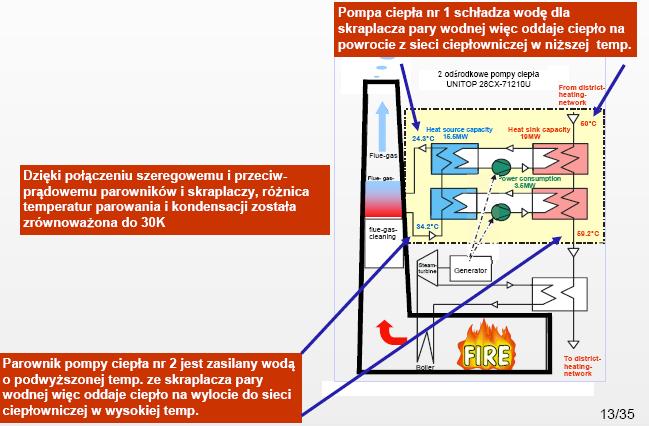 Czy w projektowanych w Polsce