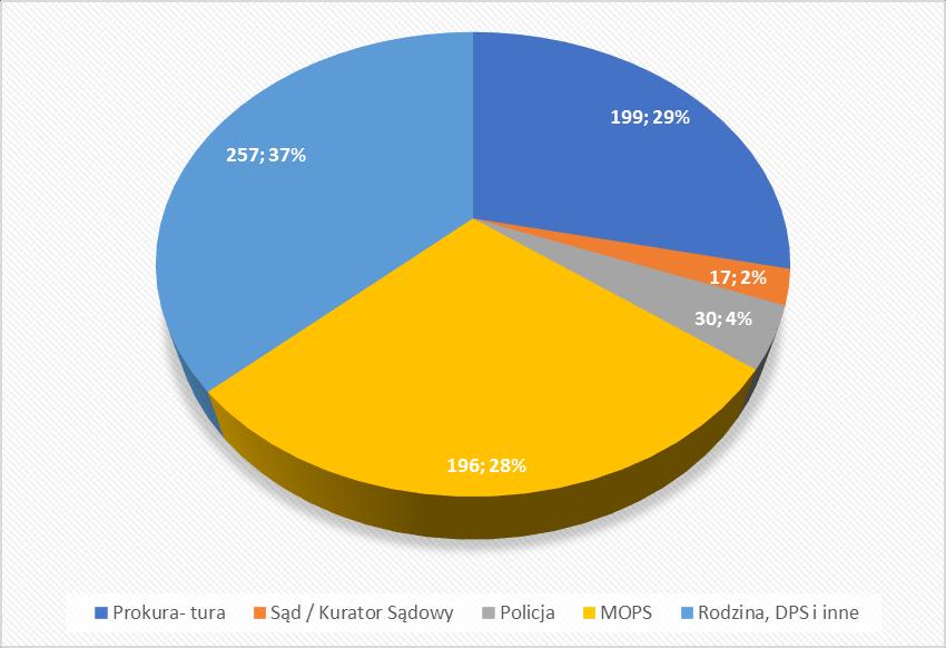 11. Liczba spraw założonych w zespole interwencyjnym MKRPA styczeń-grudzień 2016r.