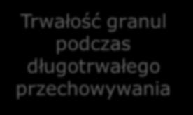 zbrylania Skład