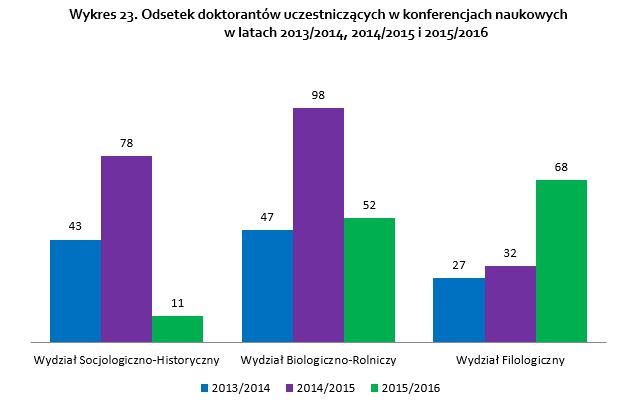 ZAANGAŻOWANIE DOKTORANTÓW W