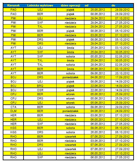 1. Rezerwacja przelotu z Niemiec i Czech 1.1. Rezerwacja pakietu z katalogów NPL NAH i NPL HIT Przeloty z Niemiec i