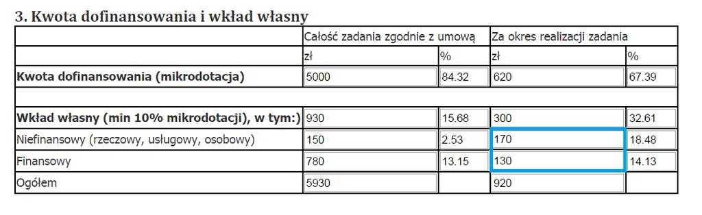 IV. ZAPIS SPRAWOZDANIA W trakcie pracy zalecane zapisanie sprawozdania roboczo poprzez przycisk Zapisz sprawozdanie tymczasowo (1). Liczba zapisów tymczasowych jest nieograniczona.