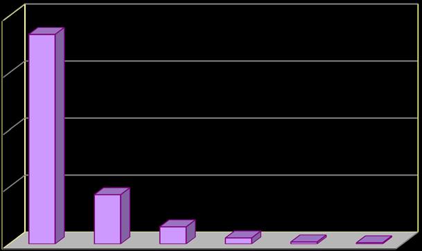 Absencja chorobowa z tytułu choroby własnej pracowników w 2016 r. TABL. 56 ABSENCJA CHOROBOWA Z TYTUŁU CHOROBY WŁASNEJ PRACOWNIKÓW, KTÓRYM W 2016 R.