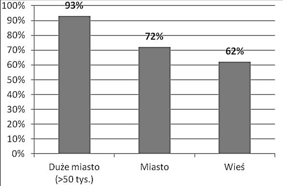 podstawie: M. Czekiejda, Problem wykluczenia, s. 76. Rysunek 4.