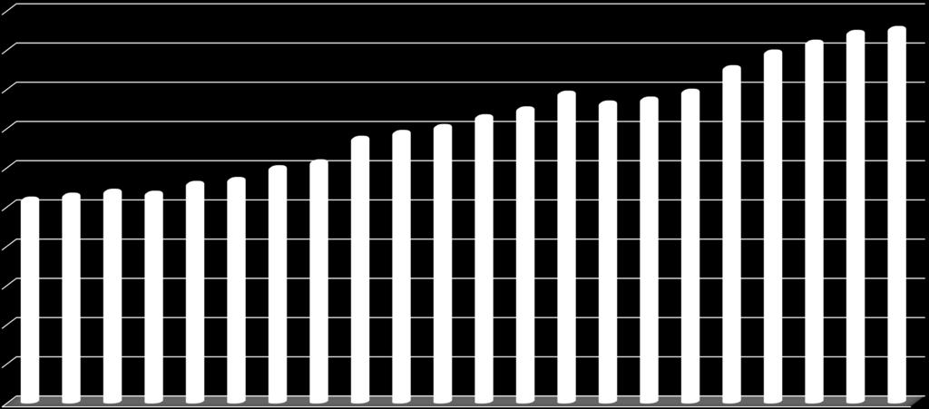 0 01 01 01 01 01 01 01 01 00 01 Źródło: CICCC; IFA Production and