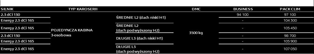 KABINA 128 350 Napęd przedni (FWD) 20 m 3 123 650 DŁUGIE L3 Napęd tylny (RWD) SGL 20 m 3 126 500 KONTENER Napęd tylny (RWD) SGL 20 m 3