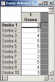 Wykres słupkowy a histogram (różnica