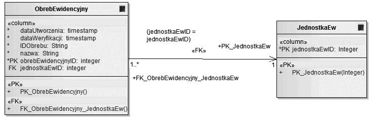 B Oznaczenie klucza g³ównego w oknie elementów modelu SZBD PostgreSQL/PostGIS.