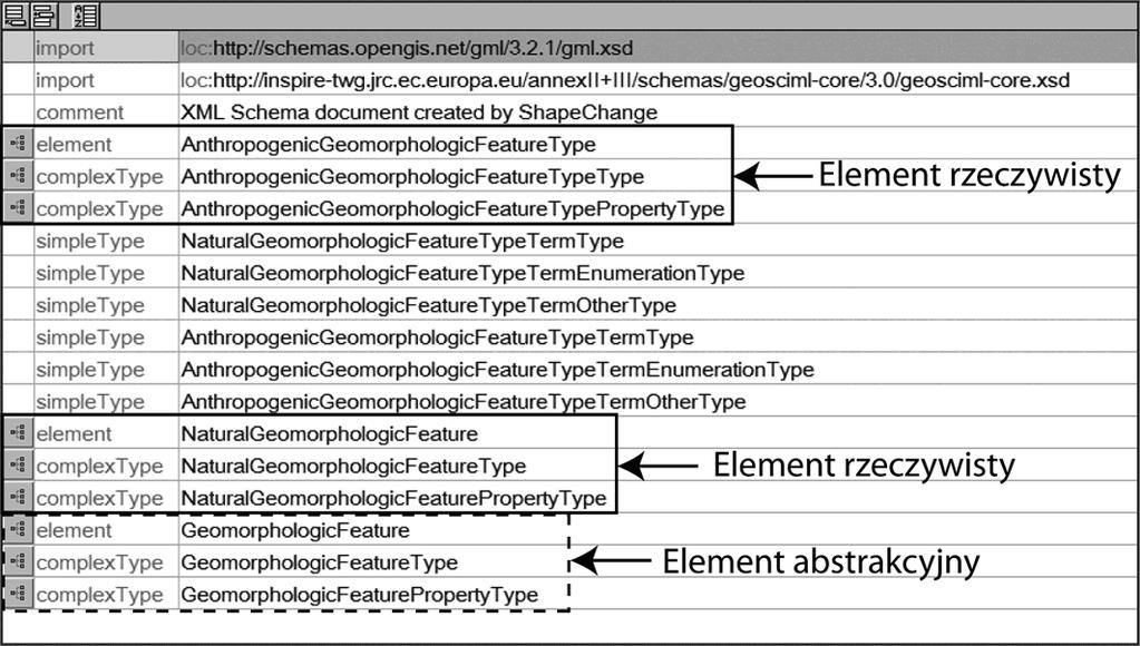 118 MODELE DANYCH PRZESTRZENNYCH W UML I ICH TRANSFORMACJA DO SCHEMATÓW GML... strzenne mog¹ byæ wykorzystane do zapisu danych podtematu GeologyMain.