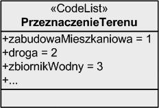 62 MODELE DANYCH PRZESTRZENNYCH W UML I ICH TRANSFORMACJA DO SCHEMATÓW GML... Przyk³ad (rys. 6.5) przekszta³cenia klasy P³eæ na odpowiedni¹ strukturê w GML: VLPSOH7\SHQDPH 3áHü!