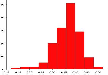 Wpływ zróżnicowania na poziomie genetycznym na zróżnicowanie... 45 % Podobieństwo genetyczne Genetic similarity Rys. 1.