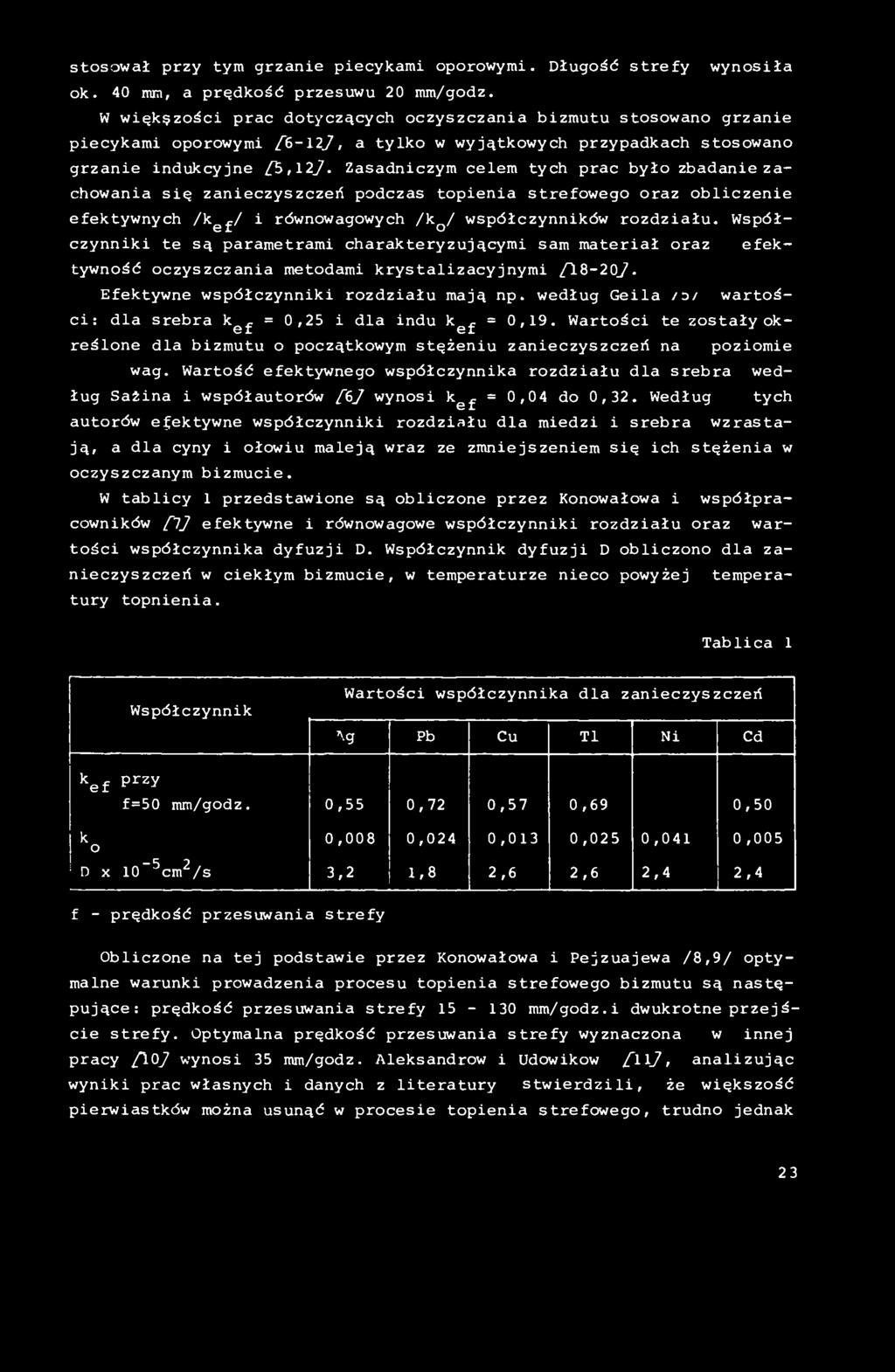 Zasadniczym celem tych prac było zbadanie zachowania się zanieczyszczeń podczas topienia strefowego oraz obliczenie efektywnych /k^^/ i równowagowych /k^^/ współczynników rozdziału.