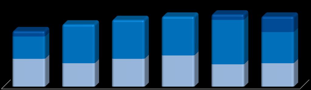 7,10% 28,60% 50,00% 50,00% 50,00% 7,10% 57,10% 20,00% 40,00% Dobra Raczej dobra Neutralna 35,70%