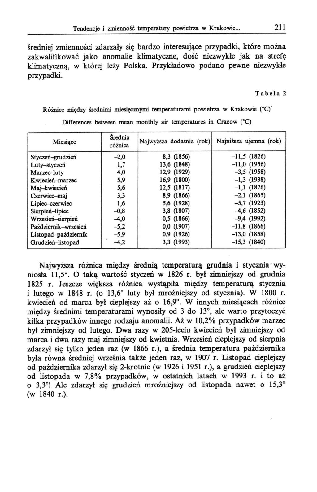 Tendencje i zmienność temperatury powietrza w Krakowie.