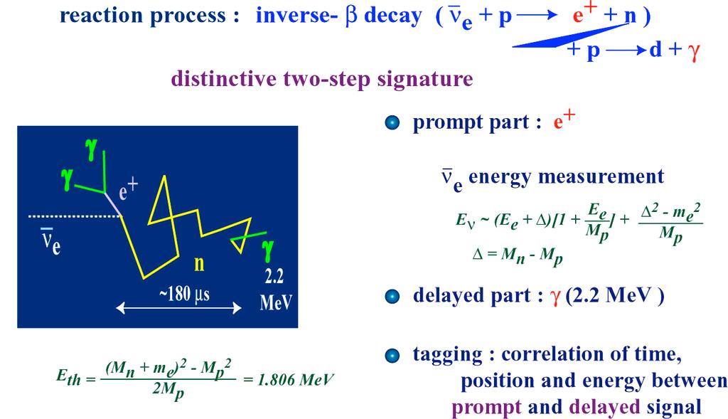 Detection of