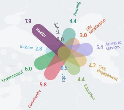 Jak się żyje OECD Regional Well-being