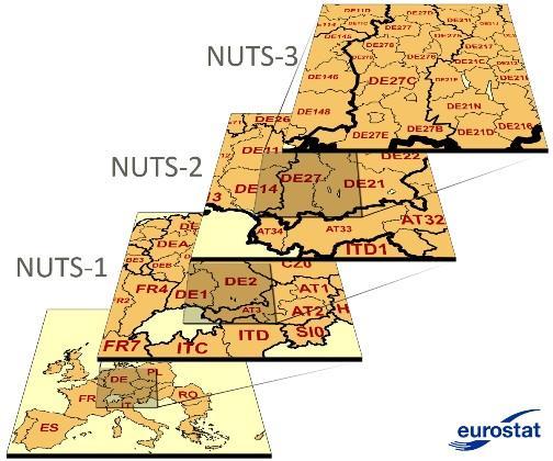 Trzy poziomy regionów