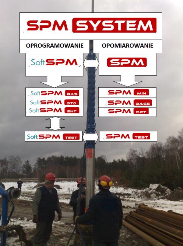 POZIOMY OPROGRAMOWANIA I OPOMIAROWANIA Oprogramowanie: SoftSPM BASIC - systemy kilku, kilkunastu, kilkudziesięciu studni. SoftSPM STANDARD - systemy kilkudziesięciu, kilkuset studni.