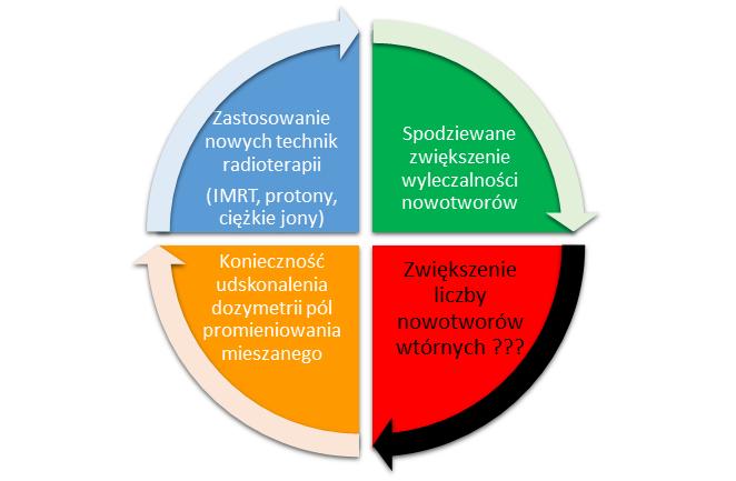 schematycznie na Rys. 1.