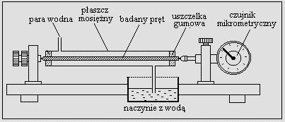 - 11 - dylatometr przedstawiono na rys.8. Dokładność pomiaru zmiany wymiarów ciała tym przyrządem wynosi około 1m (tzn..1mm). Istnieje szereg metod pozwalających zwiększyć tę dokładność.