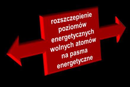 przeniesienia atomów lub jonów z węzłów